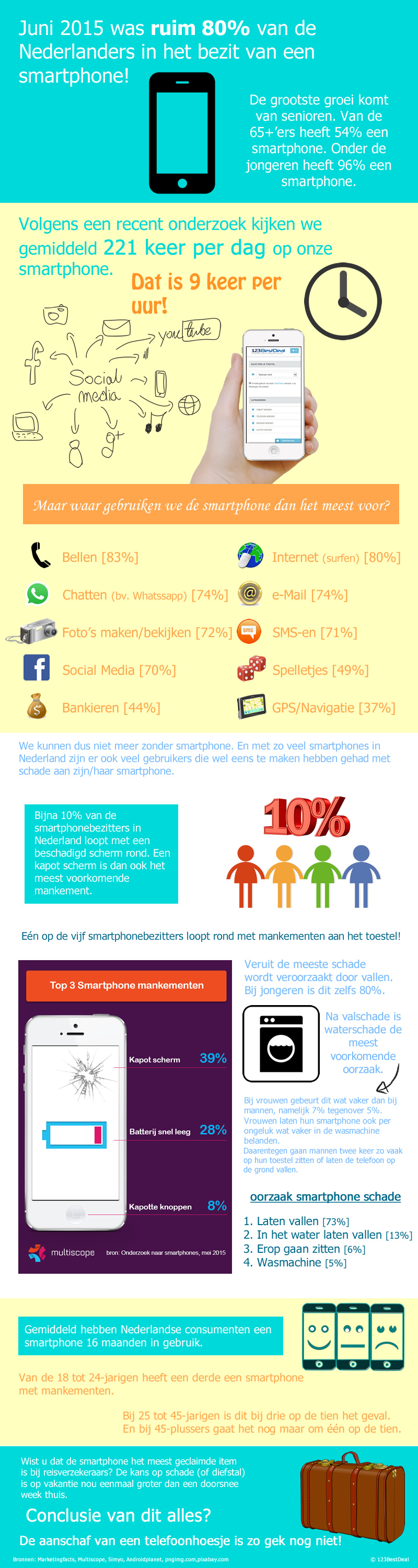 Infographic smartphone gebruik en schade